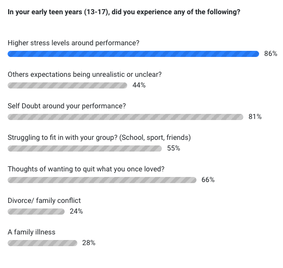 I Got Mind uses Slido polls.