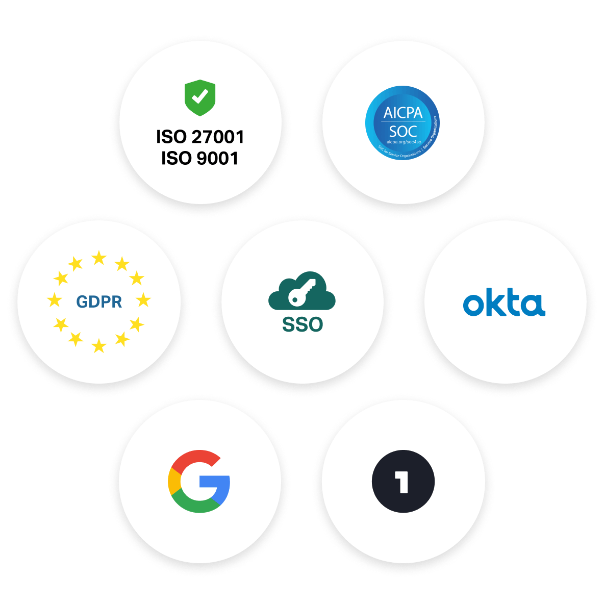 Slido for enterprise: Security at heart. ISO, SSO, SAML, GDPR, data retention policy.