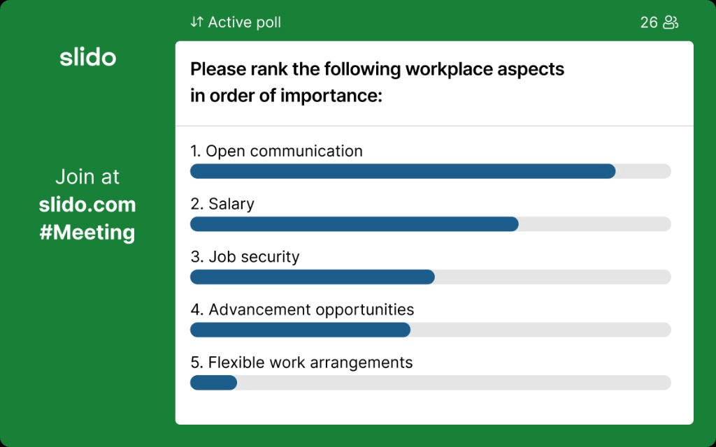 A ranking poll about importance of workplace aspects. Open communication leads with salary being close behind.